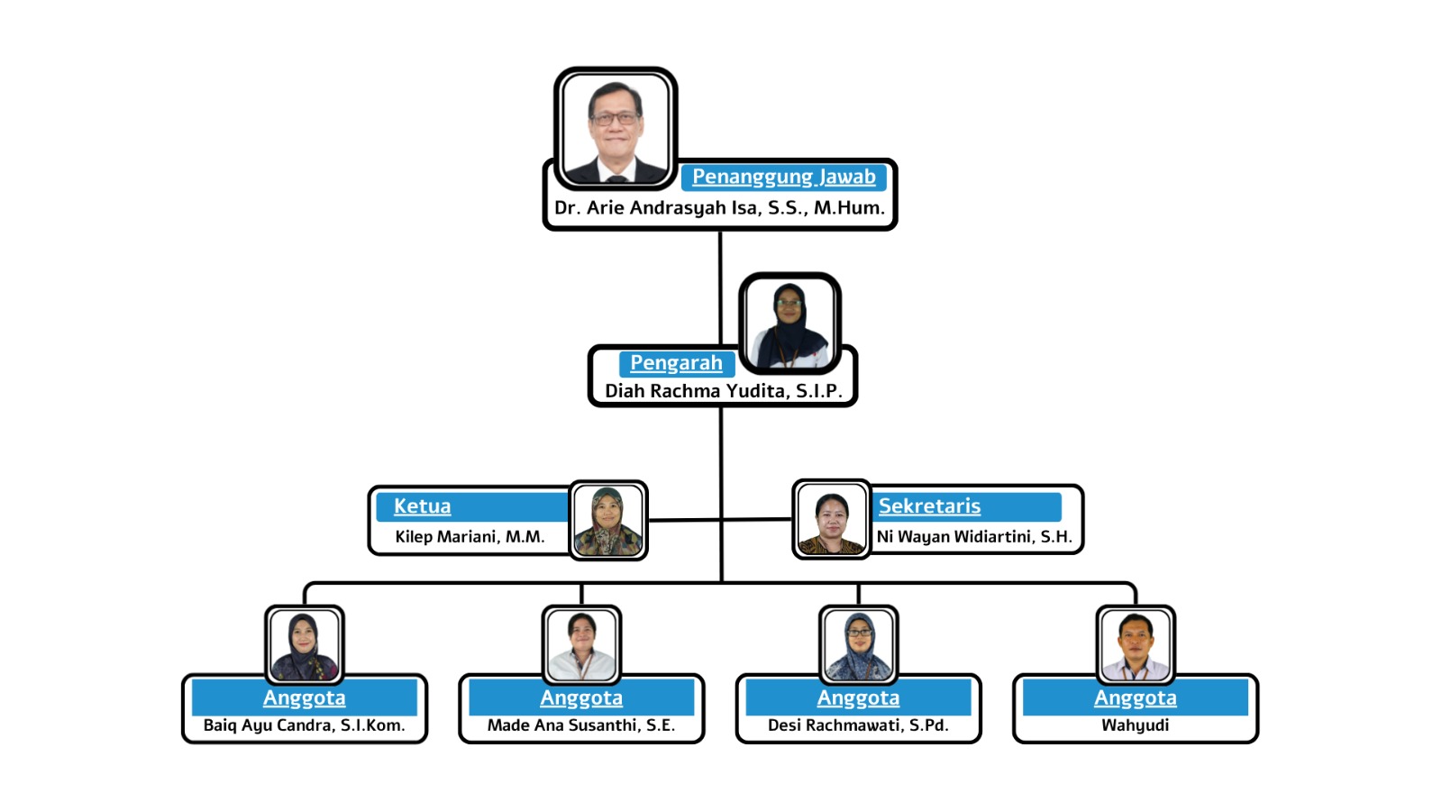 struktur_organisasi